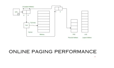 online paging performance