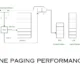 online paging performance