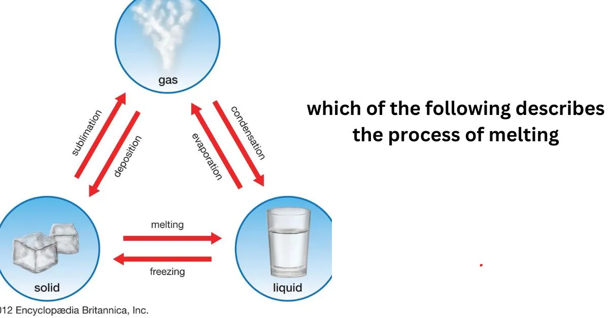 Which of the following describes the process of melting