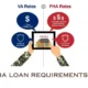 fha loan requirements va